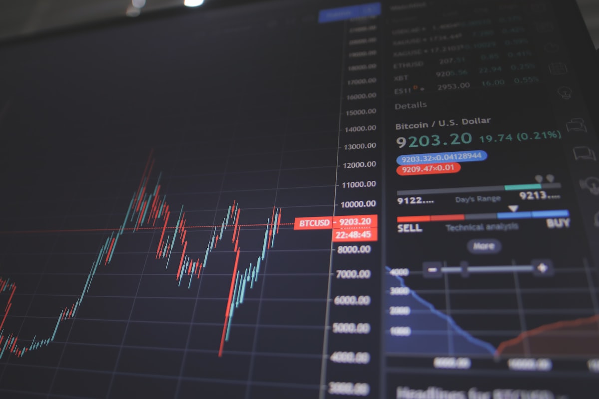 Share market analysis